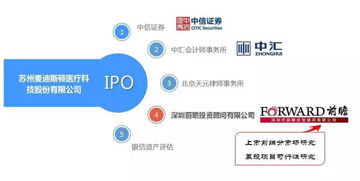 打破醫(yī)療行業(yè)潛規(guī)則 麥迪斯頓如何以“不行賄、不作惡”之道，借力科技中介服務(wù)實現(xiàn)IPO首發(fā)通過