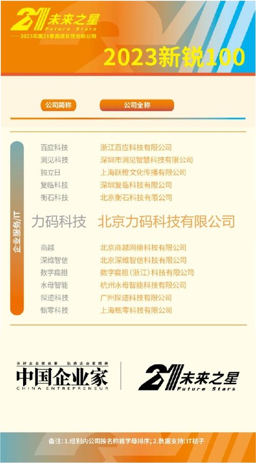 科技賦能，創新驅動 力碼科技入選《中國企業家》2023新銳100，引領保險經營新范式